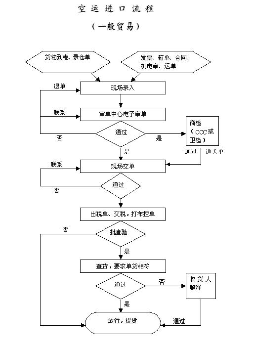 ���\(y��n)�M(j��n)��������